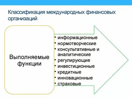 Финансы организаций 2016