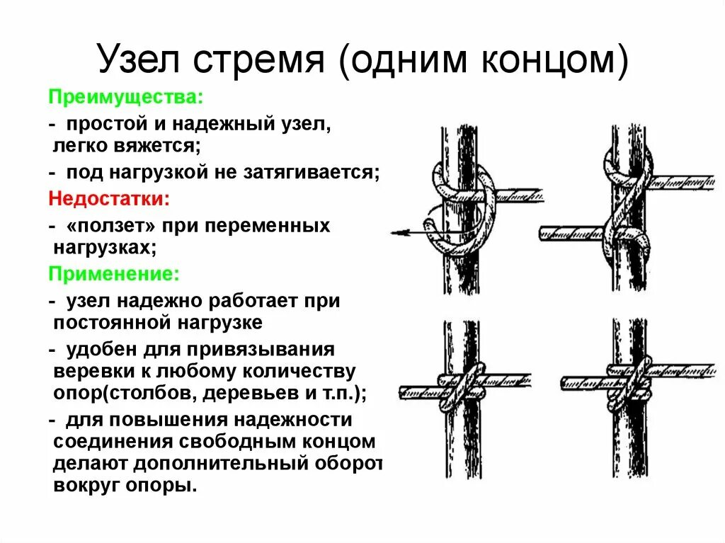 БАШТУРИСТ - Узлы