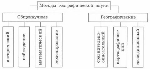 Географические культуры в системе географических наук