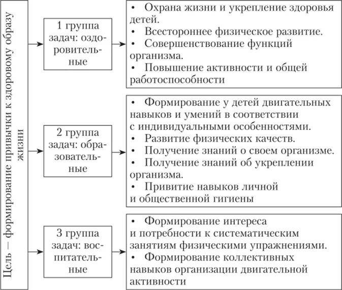 Таблица воспитание детей дошкольного возраста Семейная педагогика и домашнее воспитание презентация онлайн