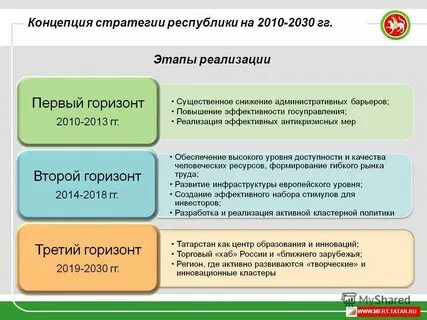 Стратегии 2030 татарстан