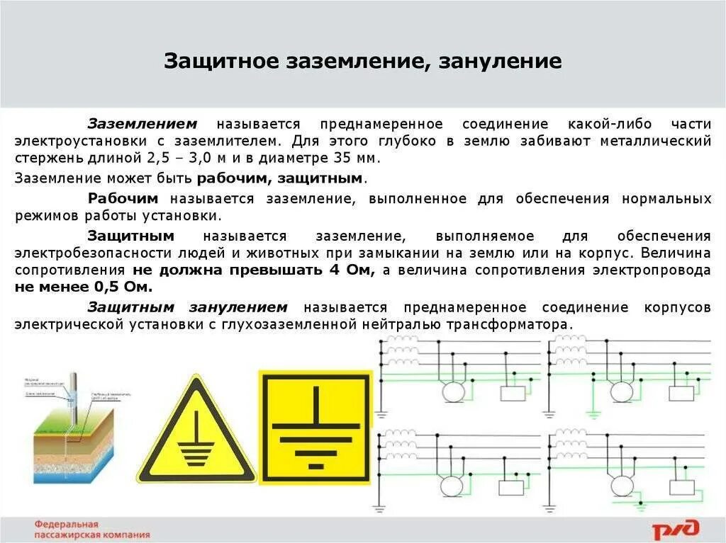 Эксплуатация электрических установок защитное заземление зануление. Защитное заземление схема принцип действия. Основные системы заземления и зануления в электроустановках. Заземление устройство Назначение виды заземлений по назначению.