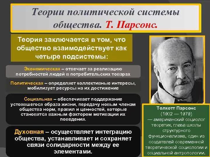 Т Парсонс подсистемы общества. Парсонс власть. Теории политической системы общества. Теория т Парсонса политической системы.