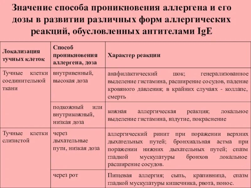Атопический дерматит бронхиальная астма
