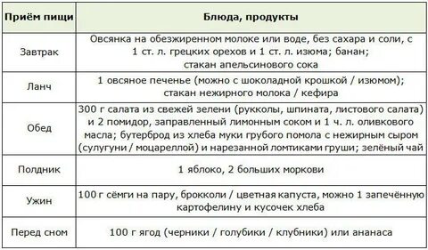 Меню 21 день