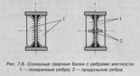 Ребро балки