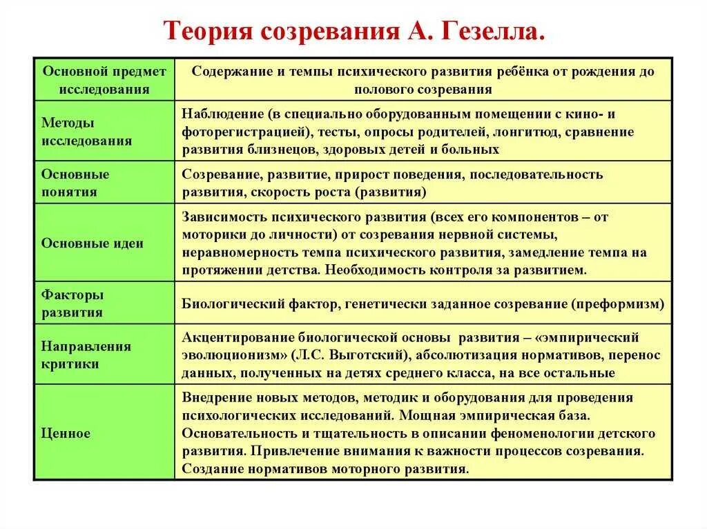 Концепции формирования человека. Теории развития личности в психологии фрейд. теория концепции психоанализа фрейда. теория фрейда психоанализ в развитии. психоаналитическая теория личности фрейда таблица.