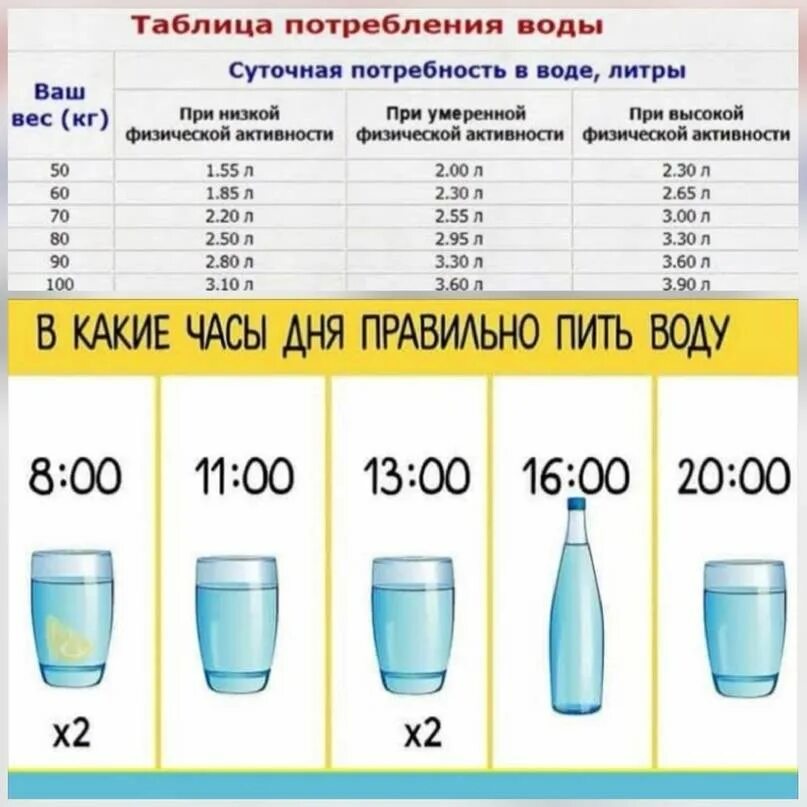 Сколько человеку надо пить воды в день