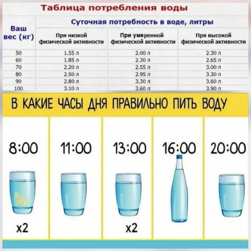 Сколько надо пить воды человеку в день