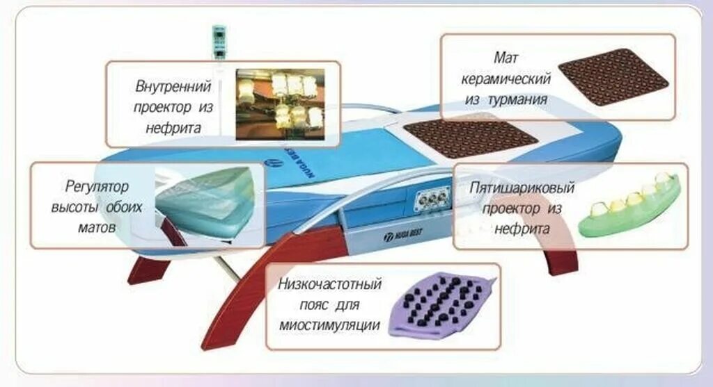 Нуга бест отзывы врачей. Кровать нуга Бест 5000. Массажная кровать нуга Бест НМ 5000. Нс50 нуга Бест. Турмалиновая кровать нуга Бест.