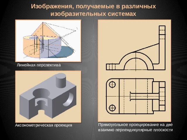 Применение разрезов в аксонометрических проекциях