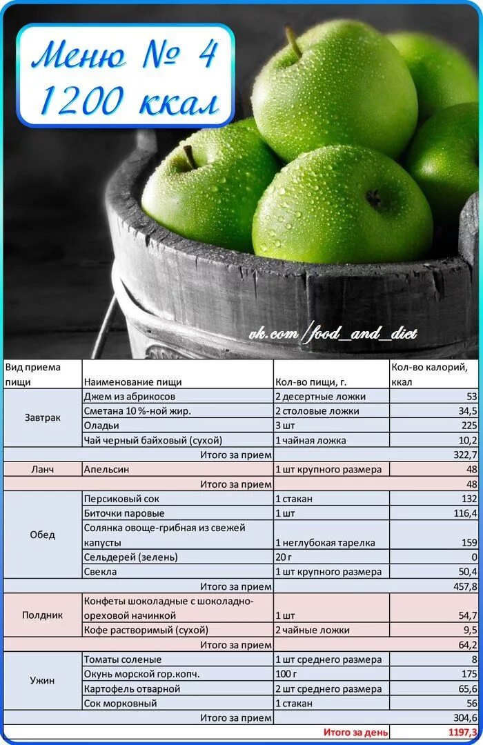 Меню для похудения по 1200 калорий. Рацион питания 1200 калорий меню. Диетическое меню на 1200 калорий. Меню на 1200 килокалорий. Простое меню на 1000 калорий