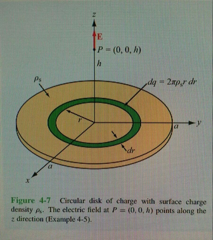 Sharge disk plus. Диск писториуса принцип. circular. circular objects. disk or circle math.