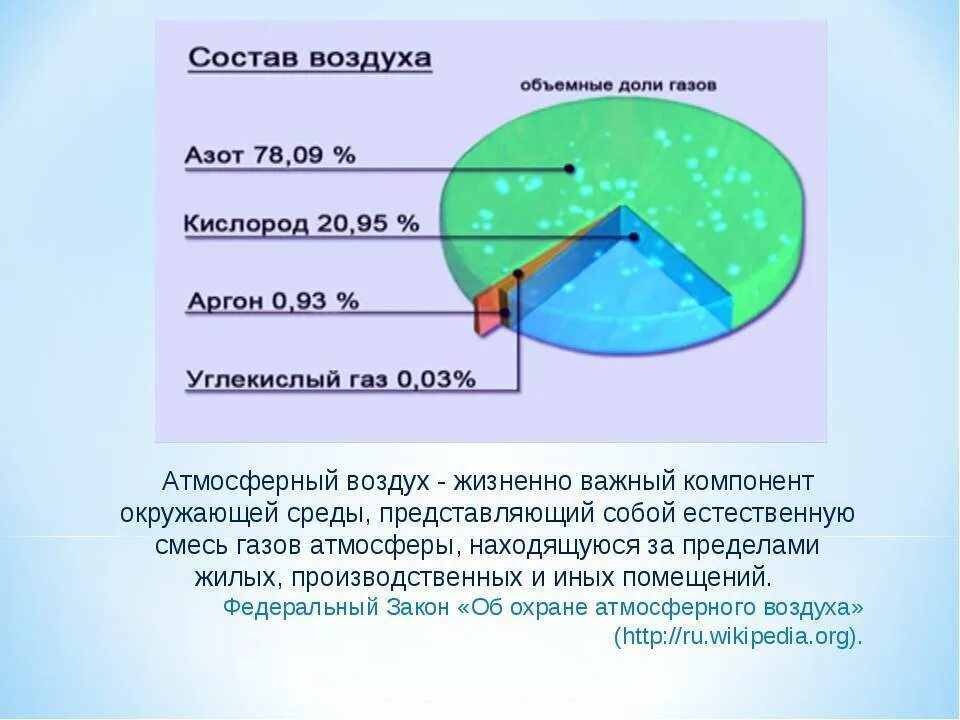 Газовый состав атмосферы земли. Каково соотношение кислорода и азота в атмосферном воздухе, %?. ГАЗЫ В атмосферном воздухе. Атмосферный воздух состоит. Сколько лет атмосфере