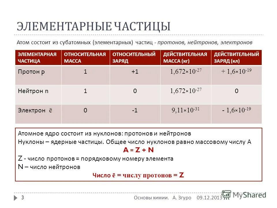 Связанная система элементарных частиц содержит 73. Как найти число элементарных частиц. как определить число элементарных частиц. сравнительная характеристика элементарных частиц. элементарные частицы таблица химия.