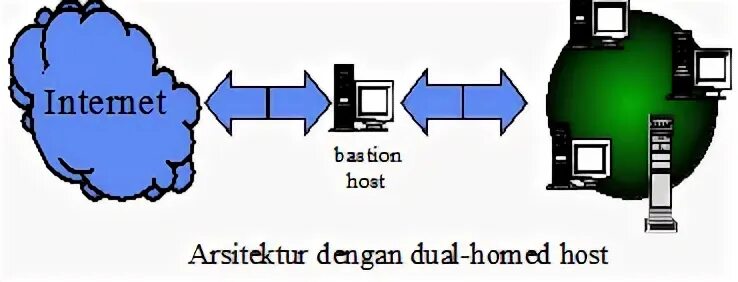 Home hosting