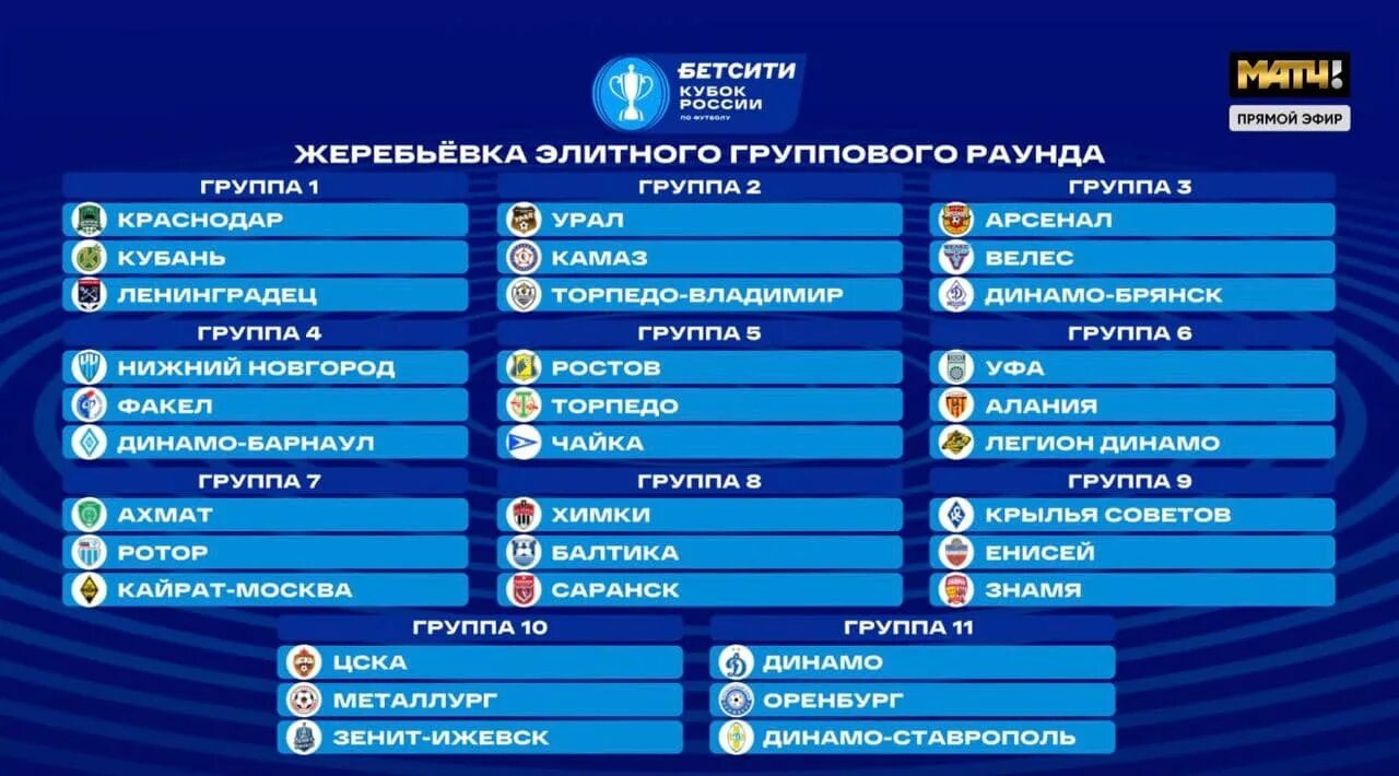 Кубок россии таблица на сегодня Федерация Бокса России