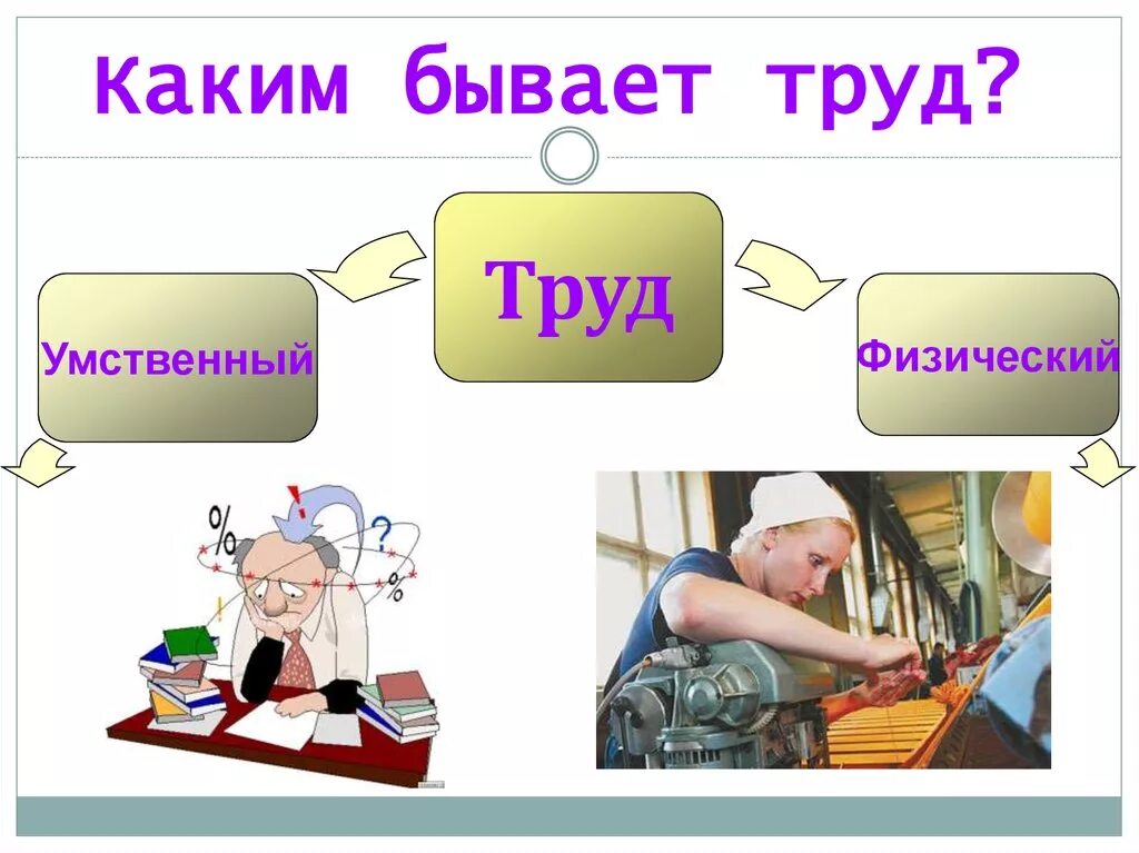 Какой труд легче. Умственный и физический труд. Труд основа жизни. Какой бывает труд. Физический труд бывает.