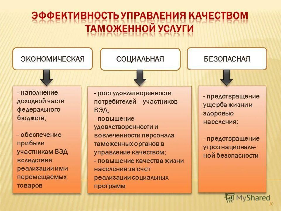 принципы оценки эффективности менеджмента. принципы оценки качества. качество управления эффективность управления. качество управления эффективность управления. эффективность гос управления.