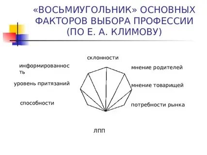 Восьми основное