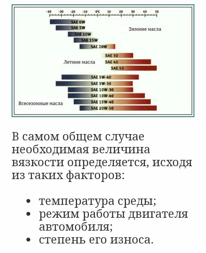 Какое моторное масло погуще. Густота масла 5w40. Расшифровка масла моторного SAE 10w30. Вязкость масла 5w40. SAE 5w-40 расшифровка масла.