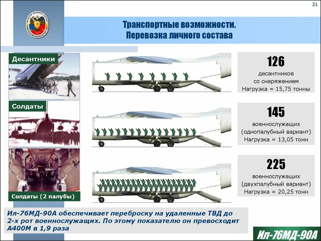 Ил 76 вместимость человек