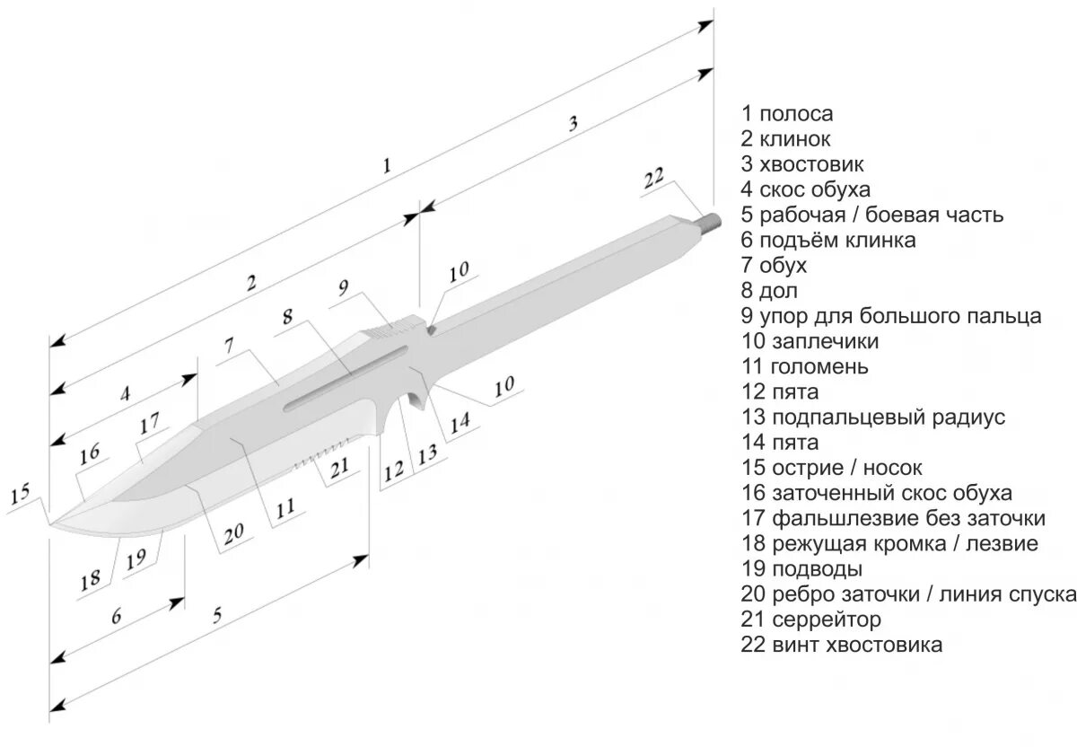 Составные части ножа названия. Пята ножа. Обух клинка ножа. Пята ножа. Составные части клинка.