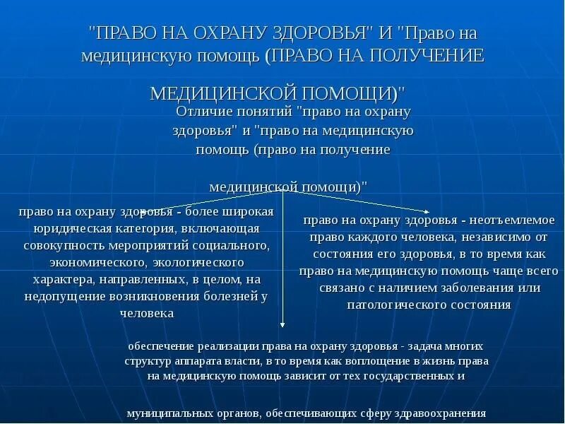 Как реализуется обеспечение. Как реализуется право на охрану здоровья. право на о х ранц здоровья. право на получение медицинской помощи.
