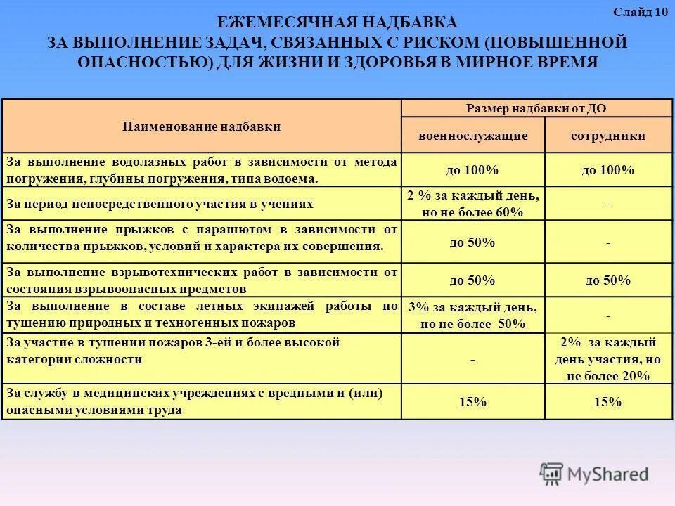 Вахтовая надбавка размер