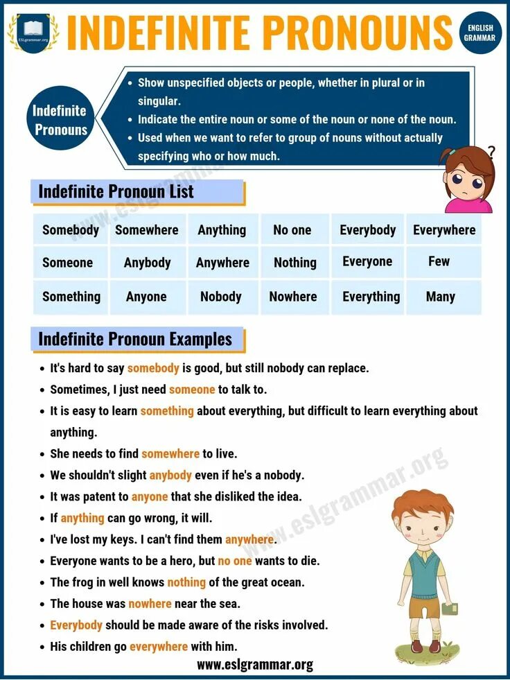 Should she anything. Indefinite pronouns в английском. indefinite pronouns примеры. тема indefinite pronouns. неопределенные местоимения worksheets.