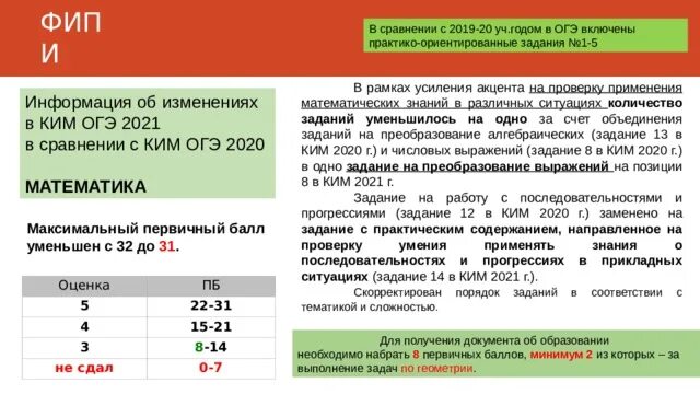 Задание 9 егэ 2023 практика