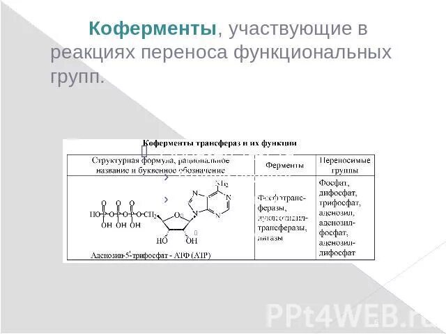 Реакция перемещения