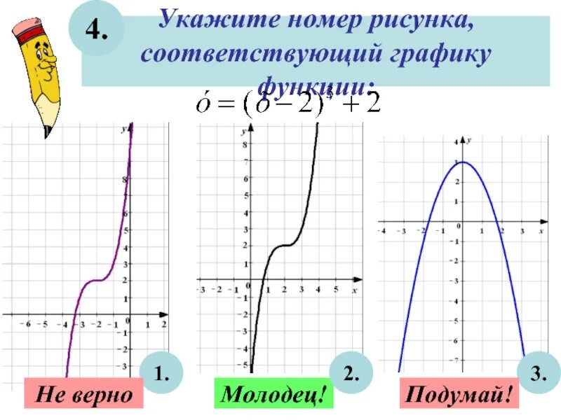 Графику соответствует рисунок под буквой