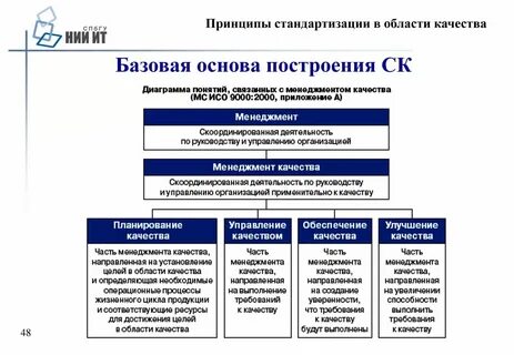 Оценка уровня стандартизации