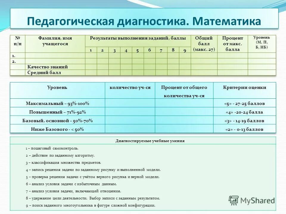 Диагностика в математический класс