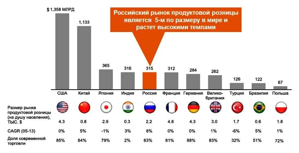 Отечественных зарубежных производителей. Объем внутреннего рынка. Национальный объём рынка. Статистика данные. Объем продаж.