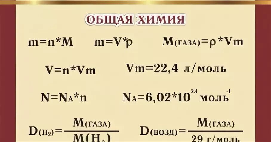 Формулы для решения задач по химии