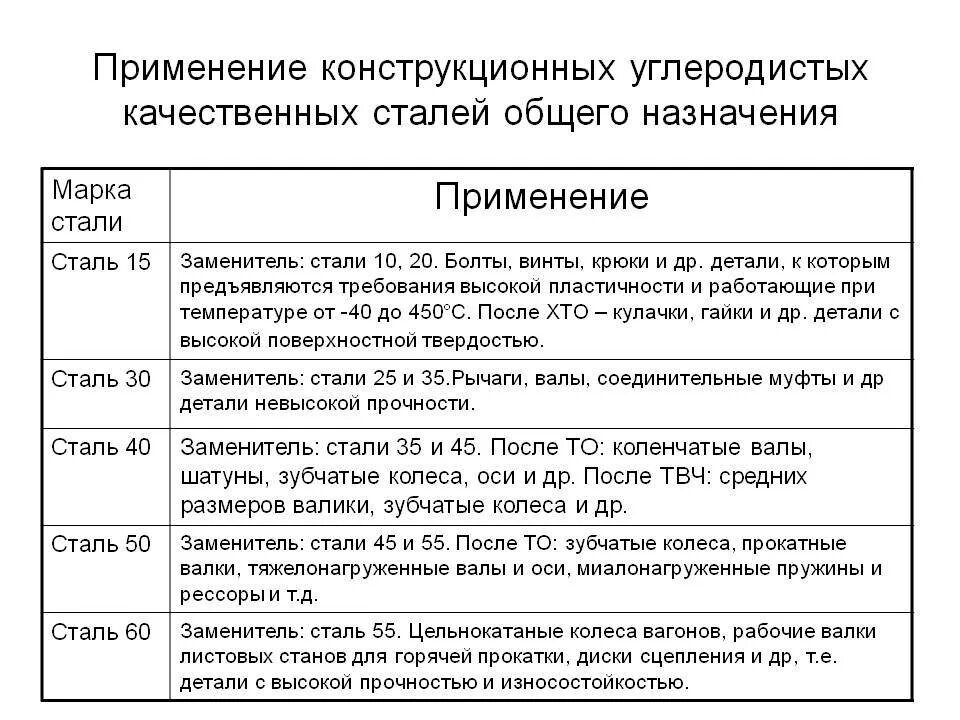 Углеродистые конструкционные качественные стали марки стали. Углеродистые качественные конструкционные стали маркировка. Углеродистая конструкционная сталь марки. Маркировка углеродистых сталей таблица.