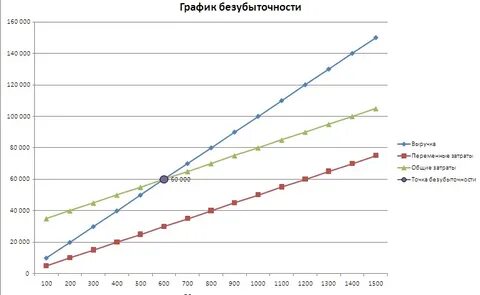 График до конца года