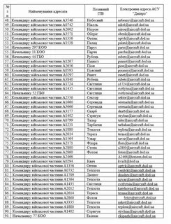 Красивые позывные для девушек