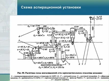 Назначение аспирационных систем