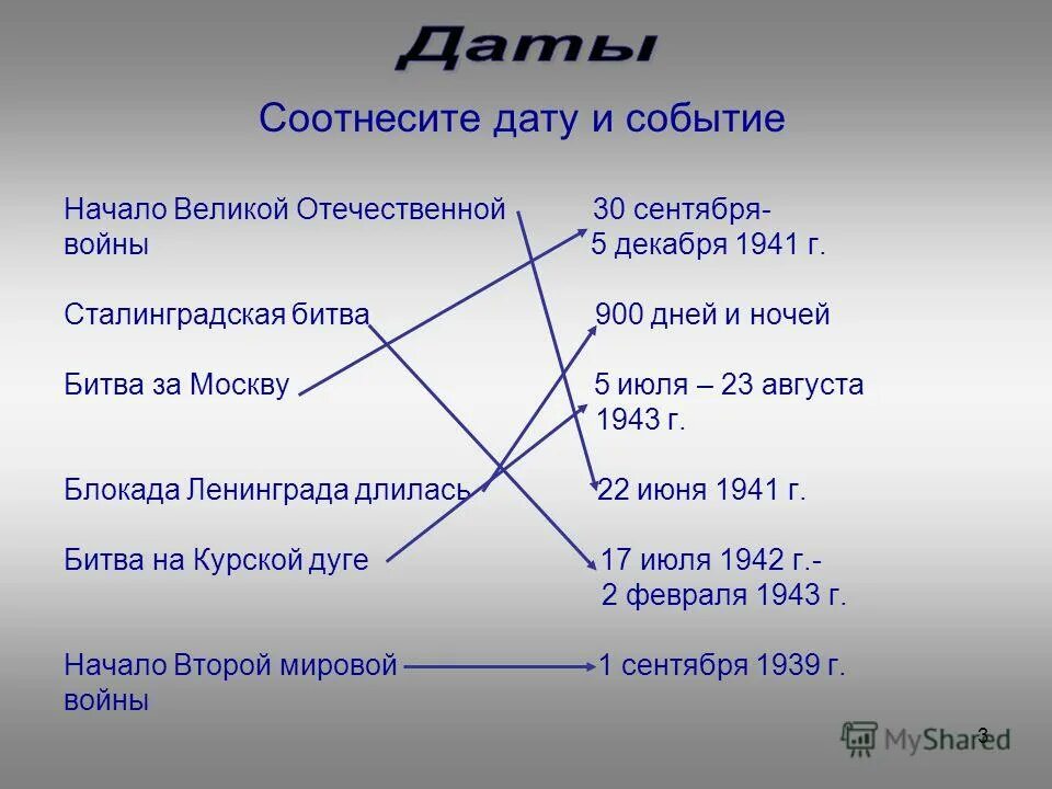 Соотнесите даты. Соотнесите события и даты. Соотнесите даты и события Отечественной войны. Соедини стрелочками даты и события. Соотнесите даты 6 декабря 1941 и события.