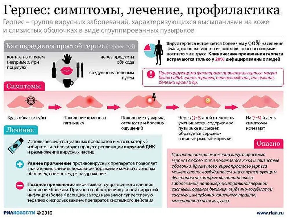 Как проявляется ковид симптомы. Герпес симптомы и профилактика. профилактика герпеса памятка.