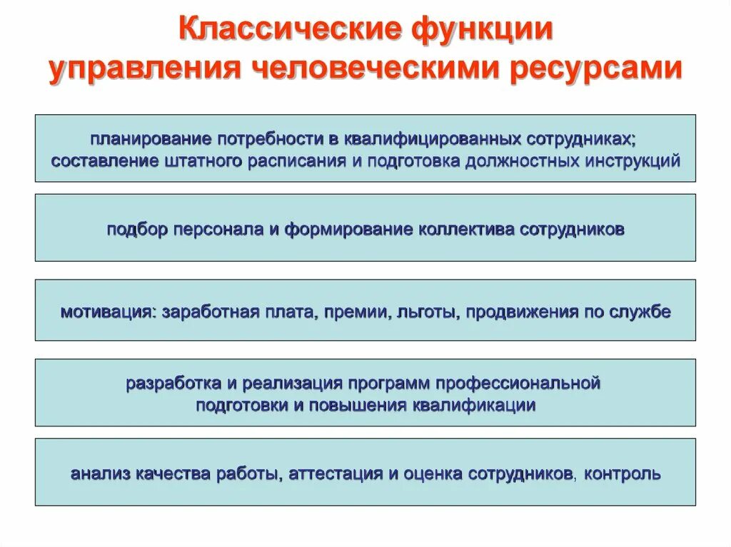 Ключевые функции организации. Функции управления человеческими ресурсами. Функции службы управления человеческими ресурсами. Функции системы учр. Функции управления человеческими ресурсами в организации.