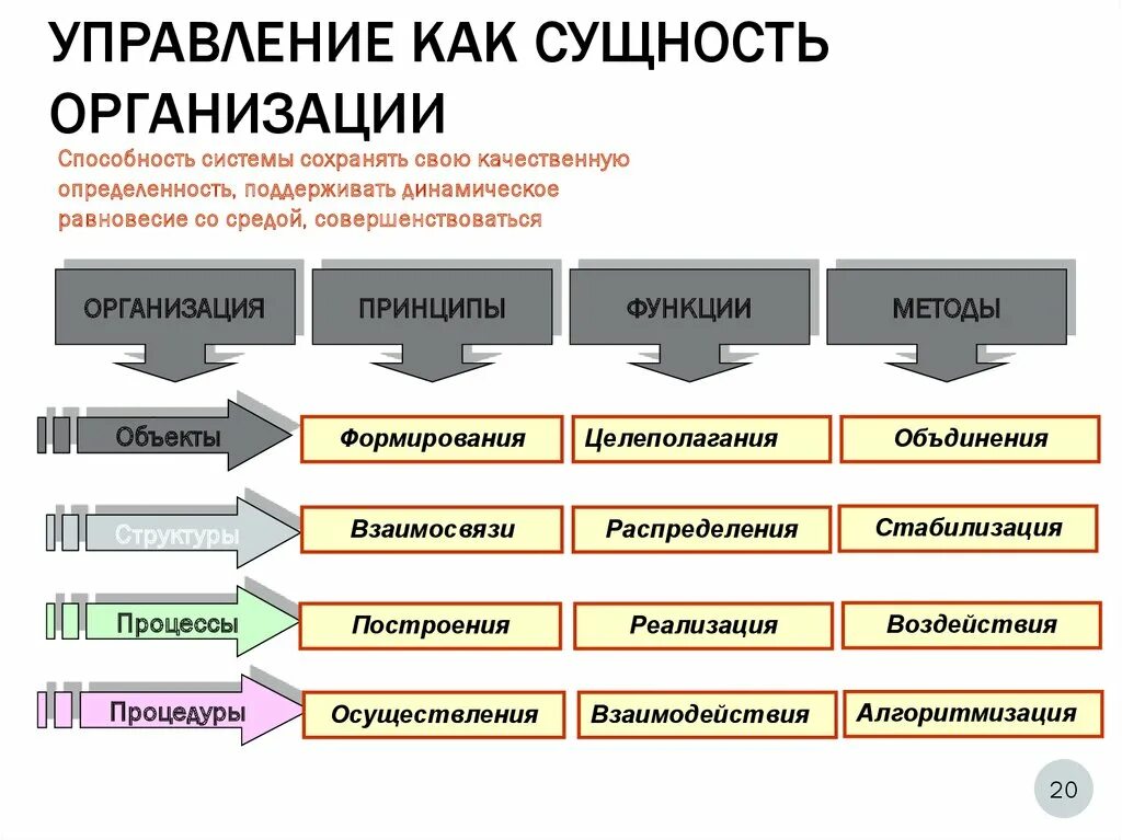 Функциональное содержание организации. Сущность предприятия как организации. Сущность организации как системы. Сущность предприятия как системы. Понятие и сущность предприятия как организации.