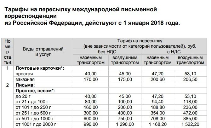 Таблица отправки писем. Почтовые тарифы. Тариф на пересылку простой корреспонденции. Тарифы на пересылку писем.