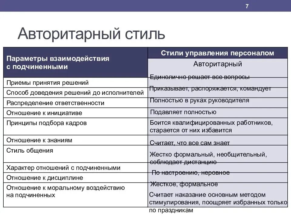 Минусы авторитарного стиля