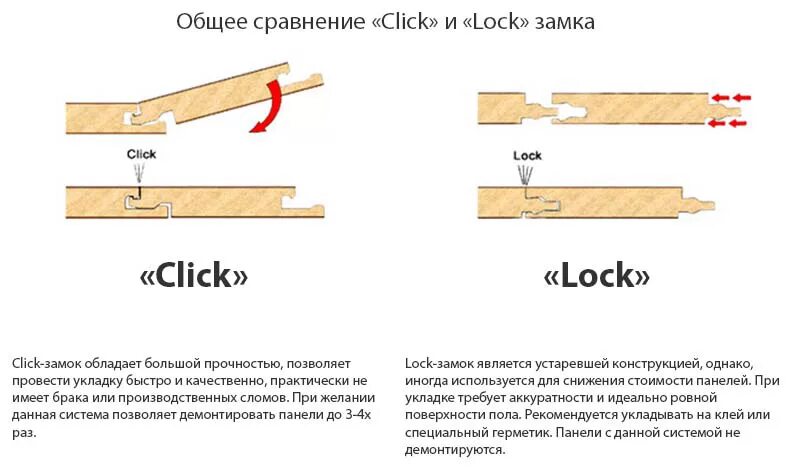 Замок click. Тип замкового соединения click ламинат. Замковая система 2g ламинат. Тип замка Uniclic ламинат. Типы замковых соединений ламината.