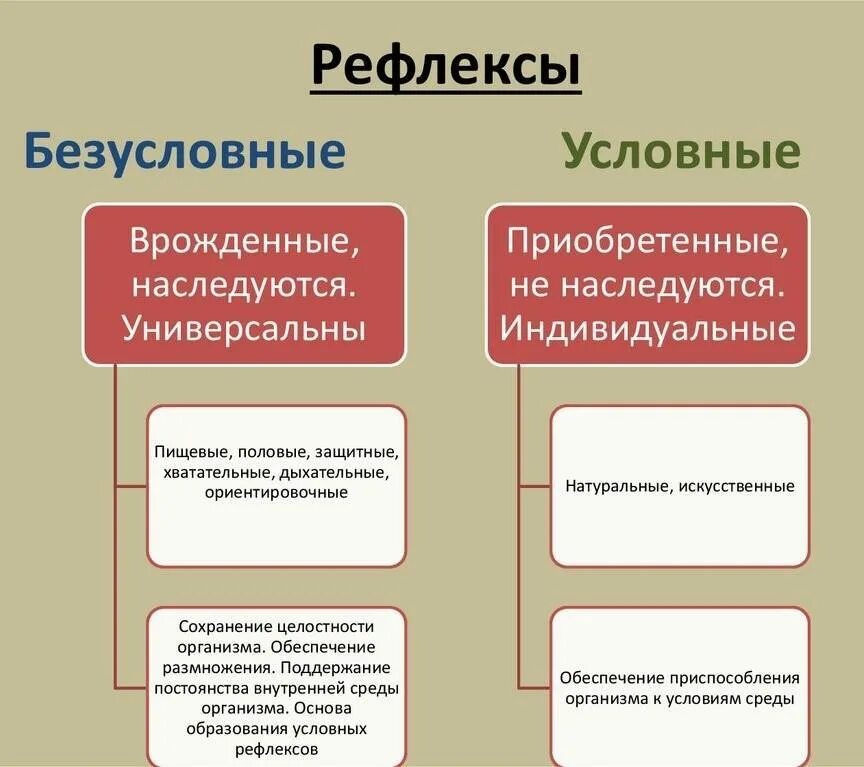 Является условным