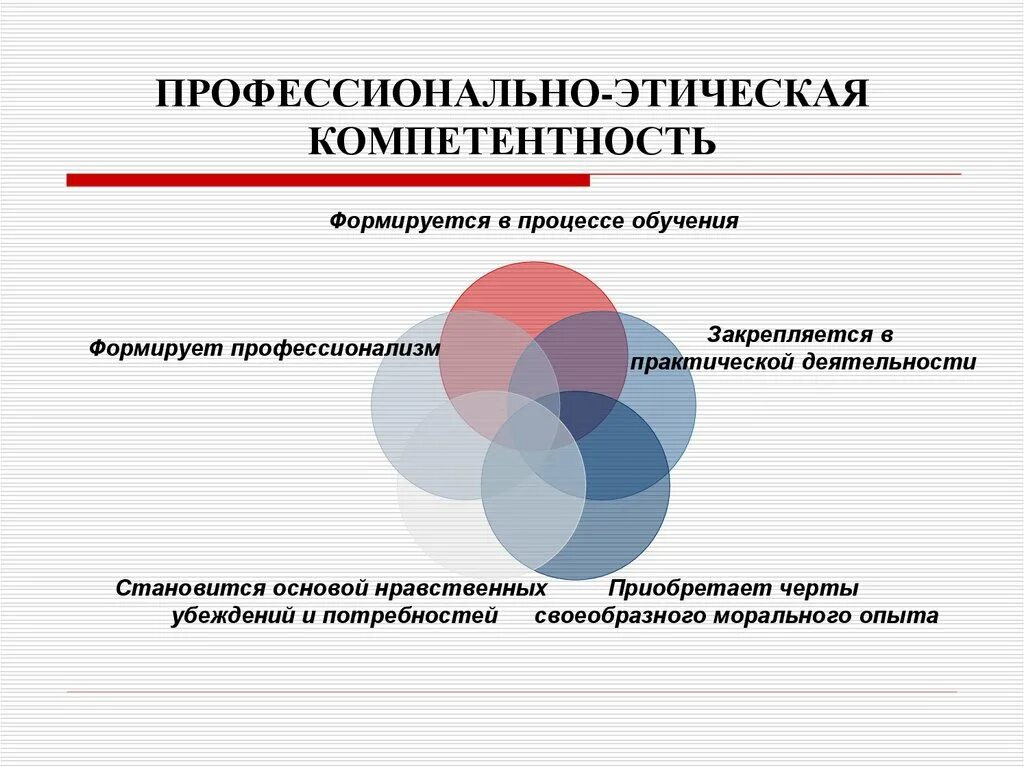 Этические навыки. Этические компетенции. Профессионализм как нравственная черта личности. Этика профессиональной компетентности. Профессионализм и компетентность.